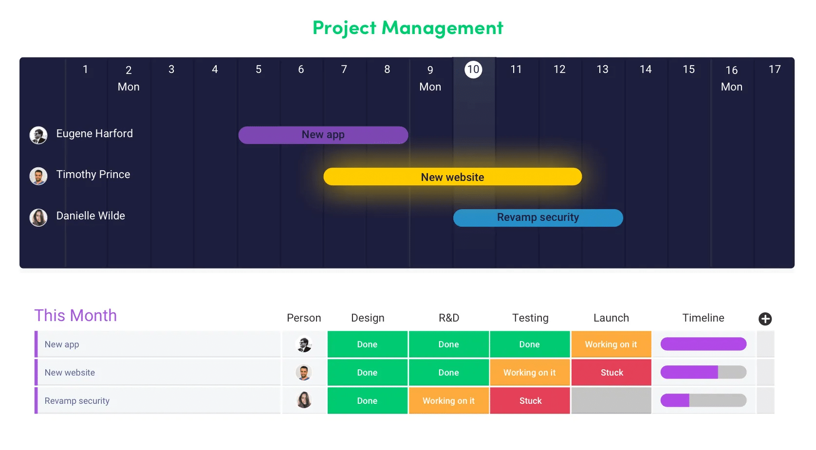 Agile project management tool: Monday.com