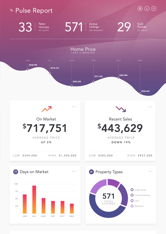 AreaPulse: Give your clients the data they need
