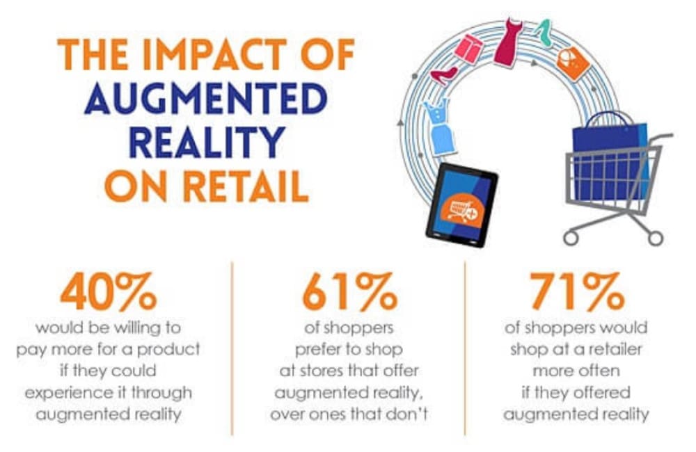 impact of augmented reality