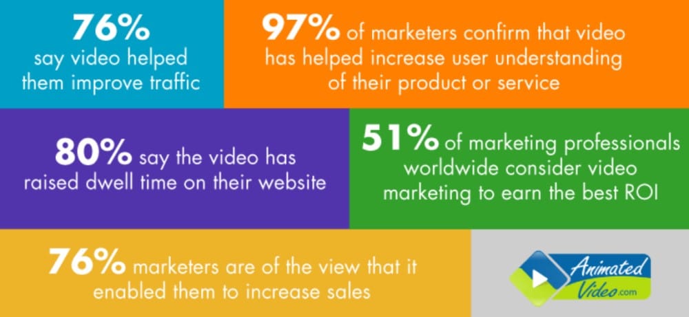 impact of video on marketing
