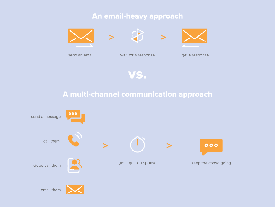 introduction  the importance of communication strategies in 6