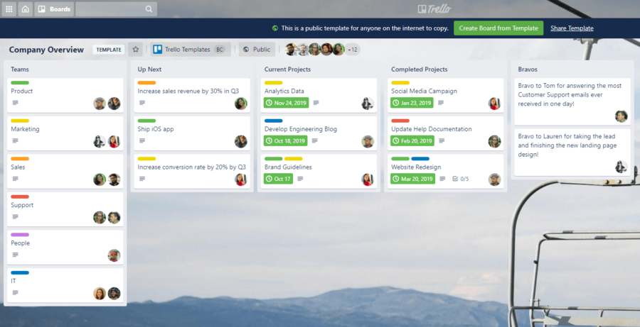 trello task managment software