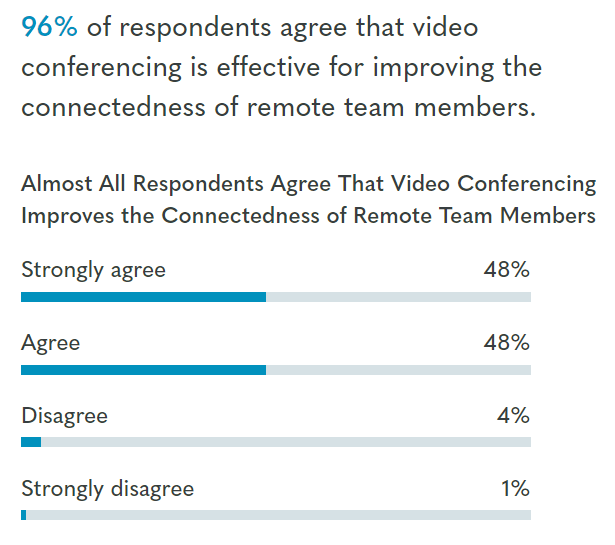effectiveness of video conferencing software