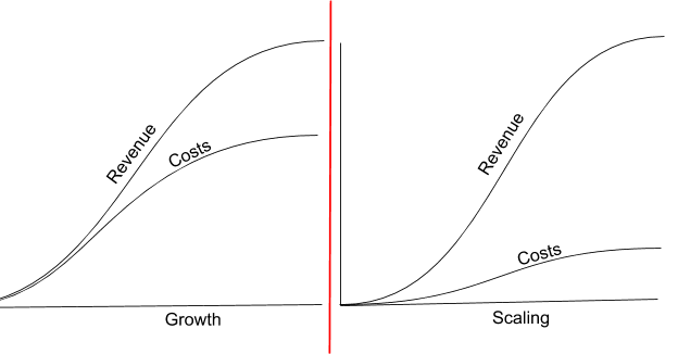 growth vs scaling