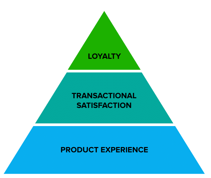 Base of the Pyramid: Product Experience