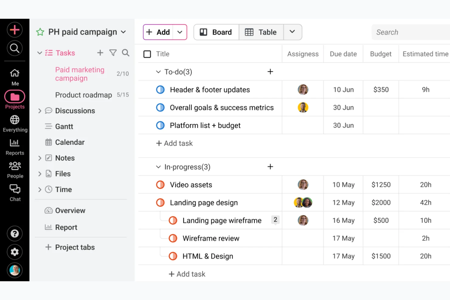 ProofHub dashboard