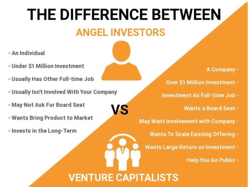 angel investor chart