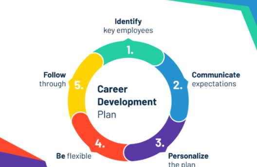 career development plan