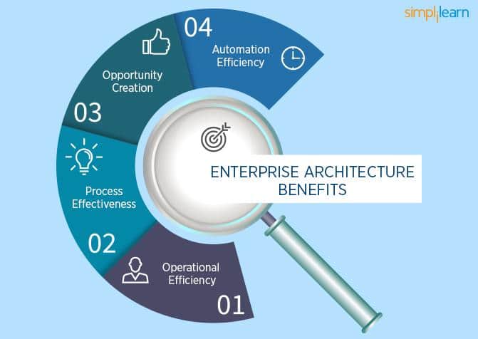 What is enterprise architecture (EA)? | RingCentral