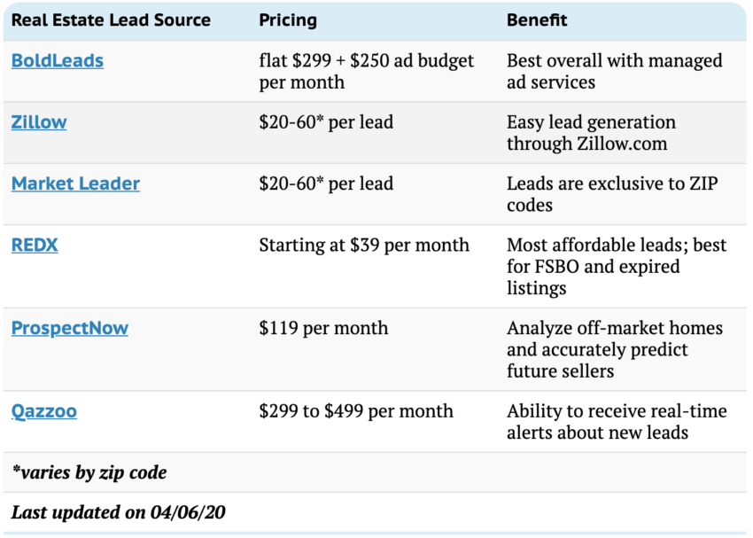 How To Capture Leads On Facebook « postAprop