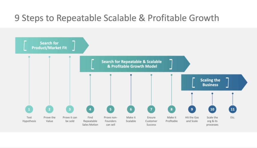 repeatable sales growth