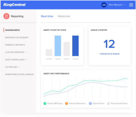 RingCentral Contact Center real-time insights