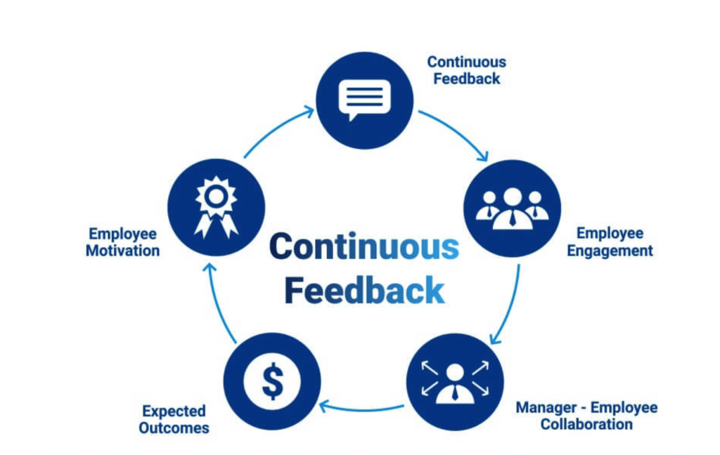 Five main points in the process of giving and receiving feedback