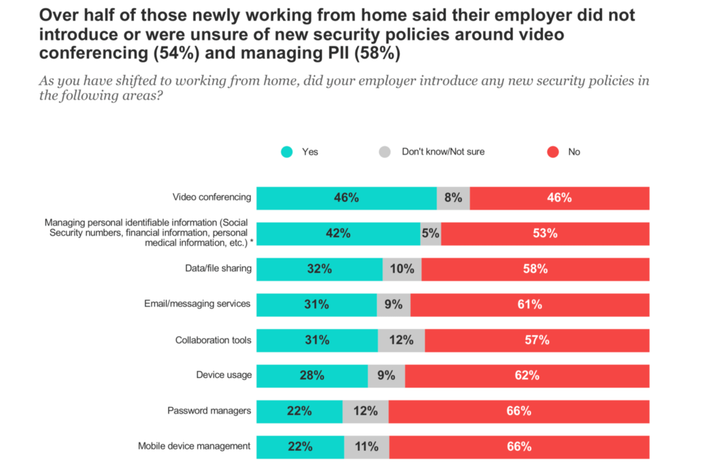 Working from home and security policies