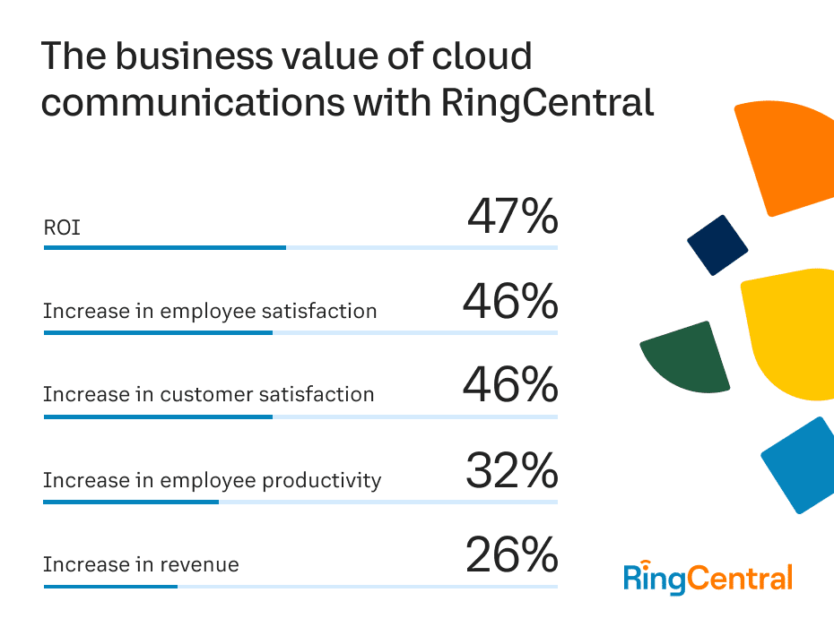 RingCentral customer success