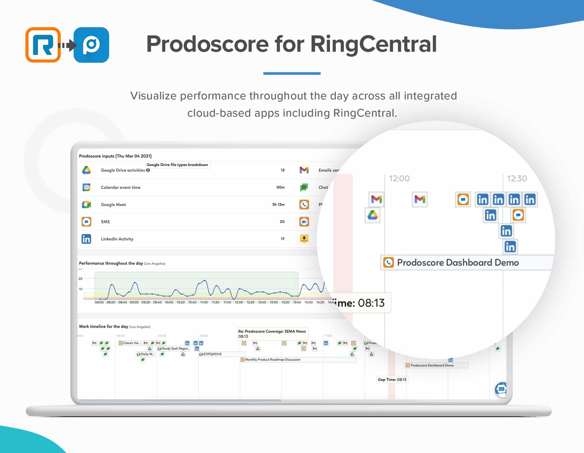 Prodoscore for RingCentral integration on a laptop banner