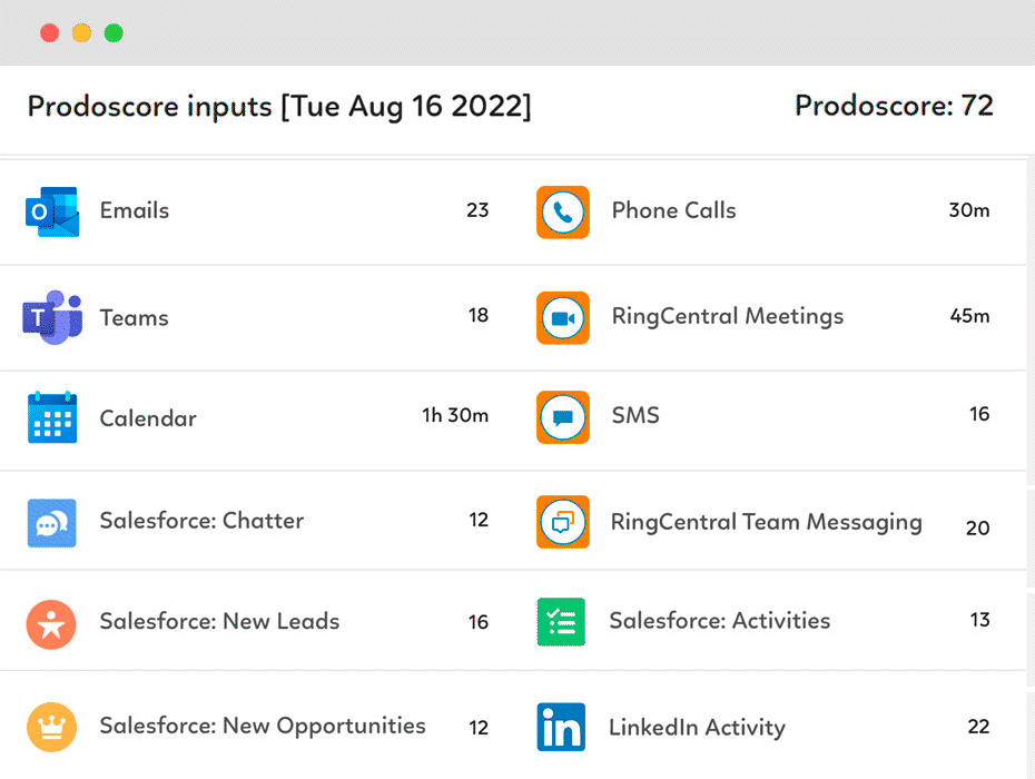 GIF of Prodoscore for RingCentral user interface