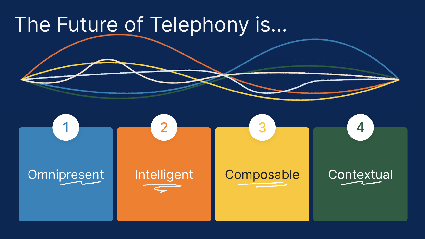 Graphic that says "The future of telephony is omnipresent, intelligent, composable, contextual"