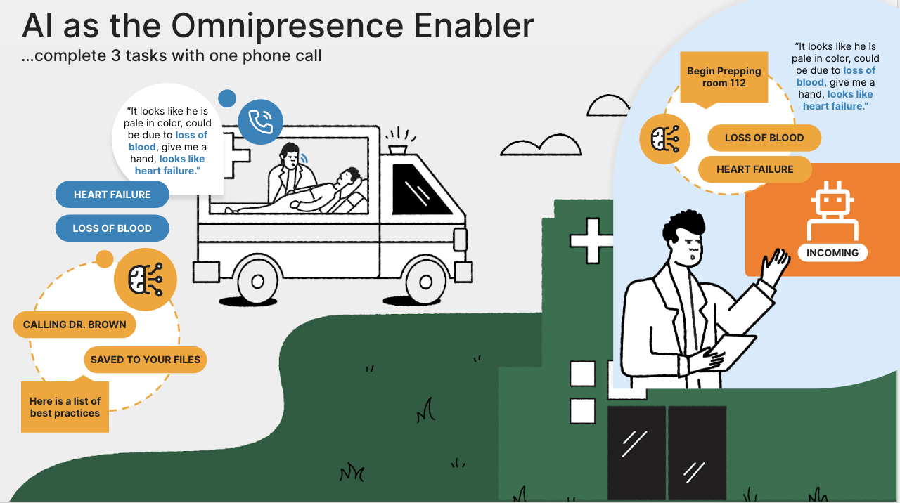 graphic that says "AI the omnipresence enabler"
