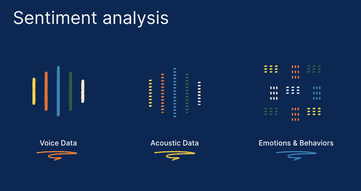 Graphic showing sentiment analysis