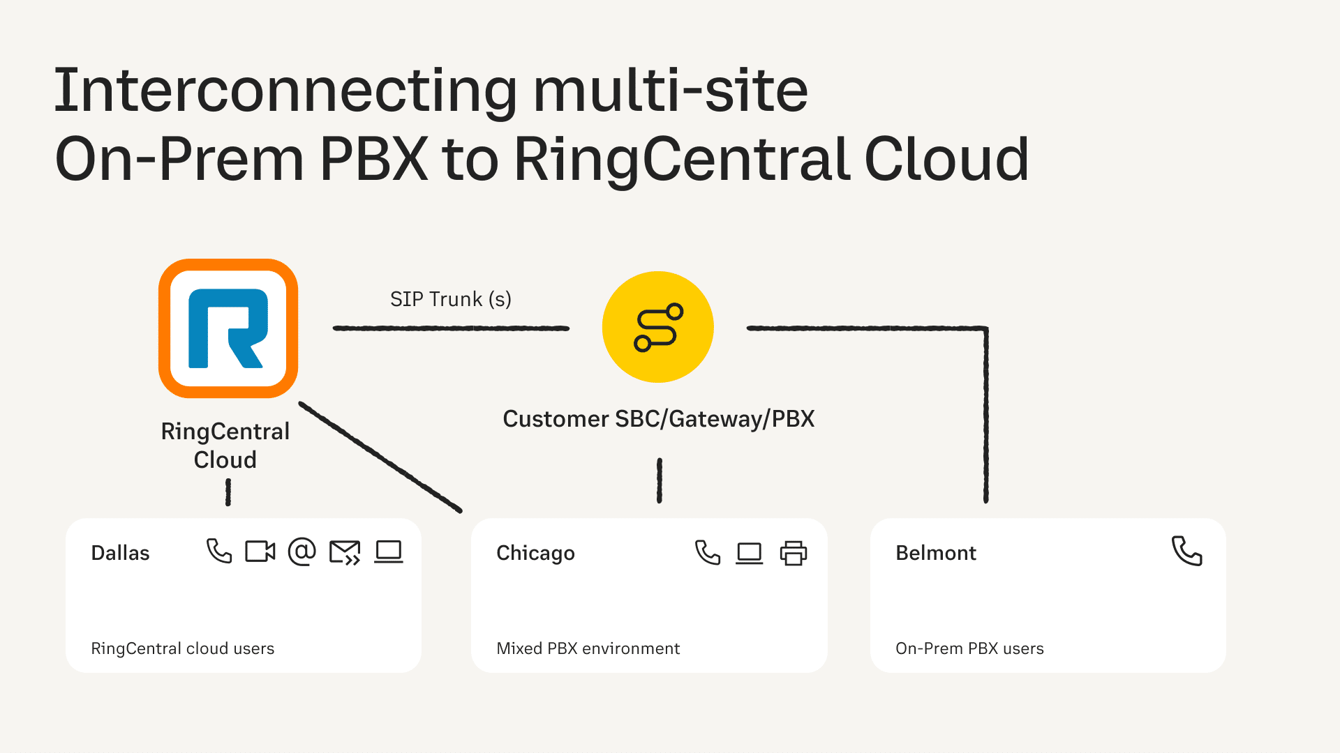 RingCentral Top 10 Feature Updates, Q2 2022