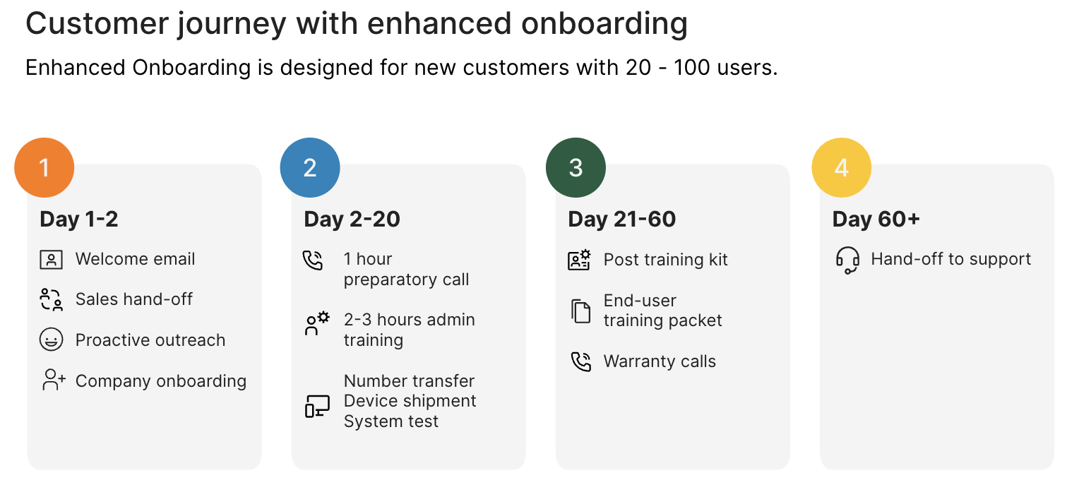 RingCentral Professional Services onboarding schedule