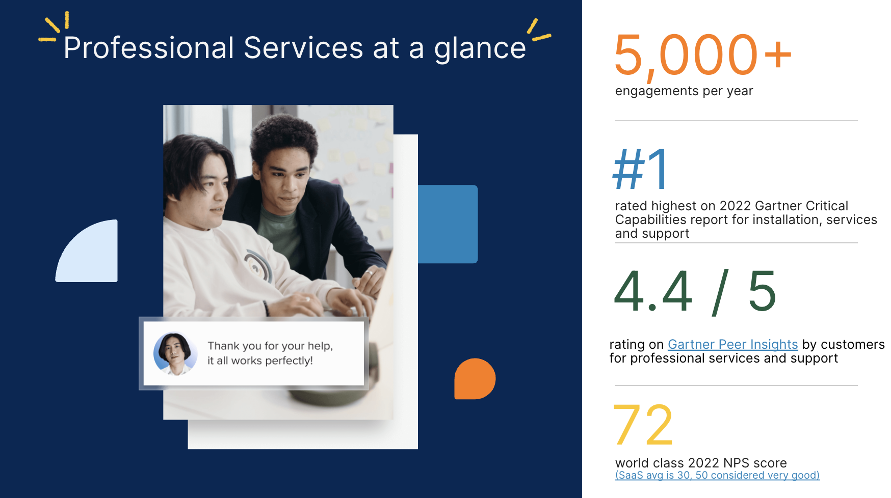 RingCentral Professional Services stats