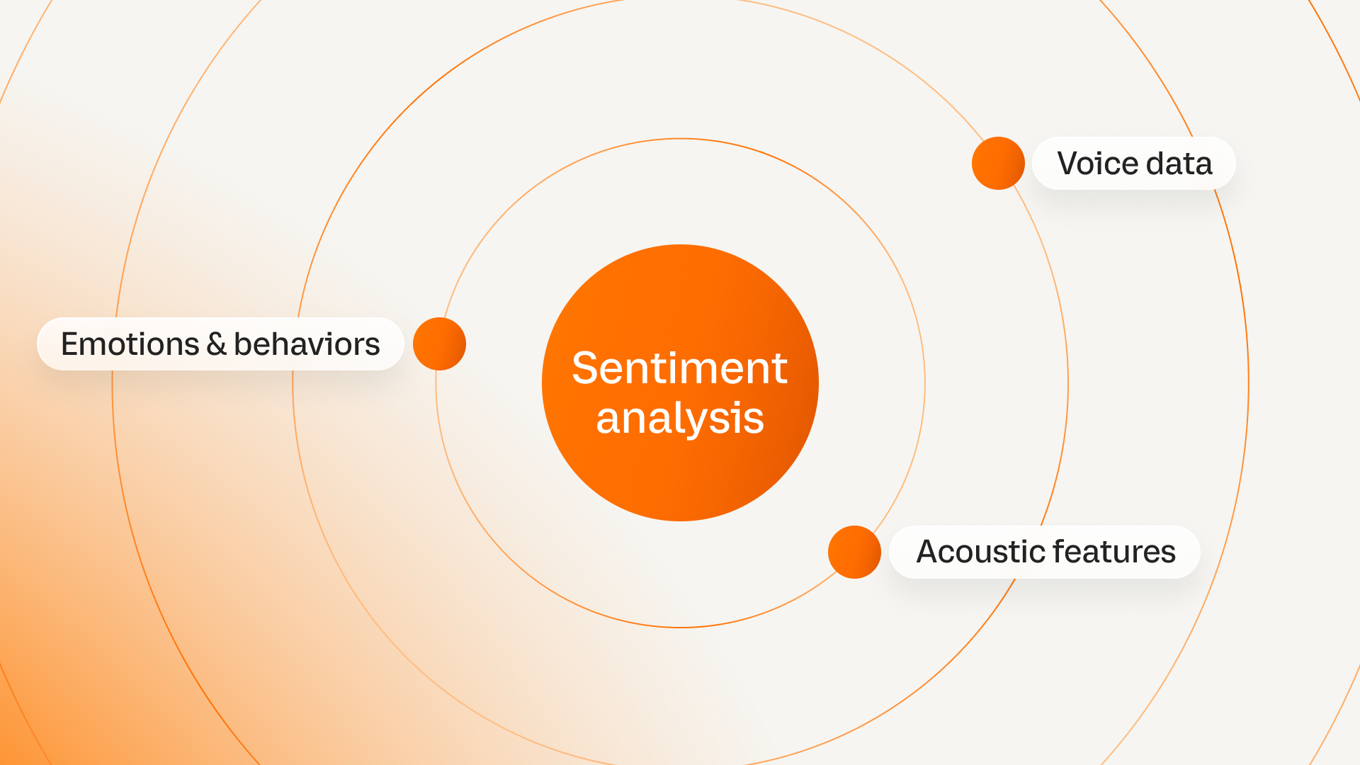 ai customer service sentiment analysis