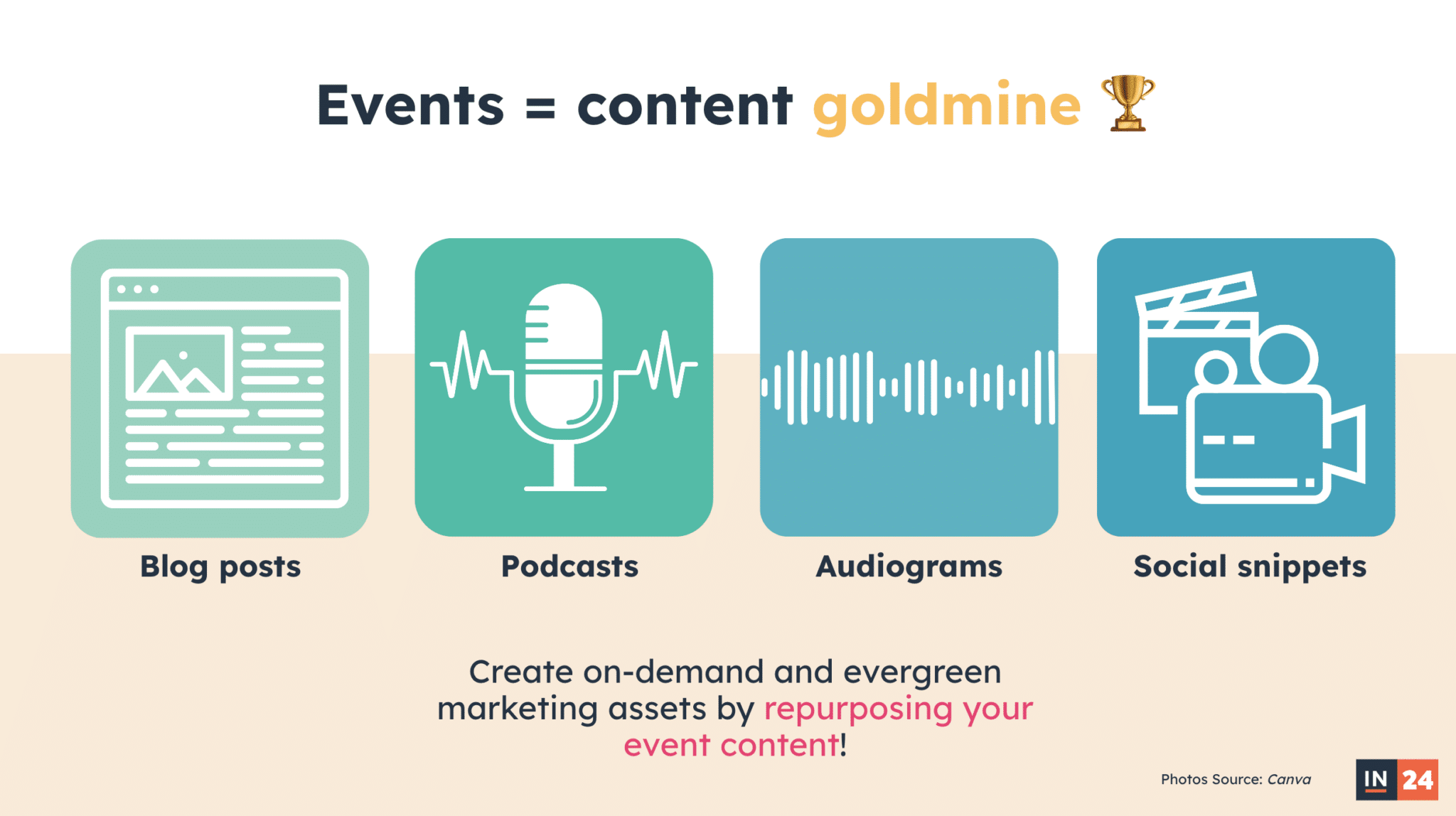 Maximizing impact: Turning events into year-round marketing gold