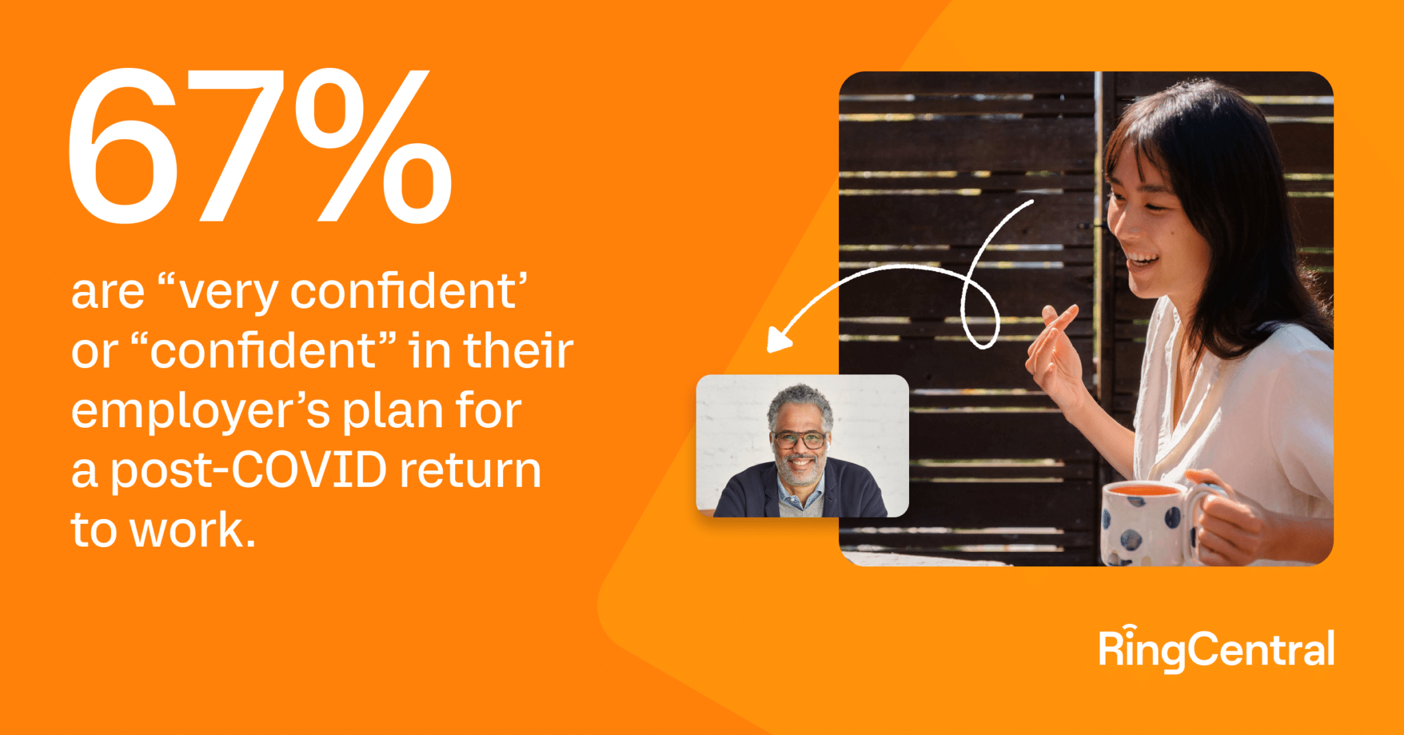 state of human connections report 67% are “very confident’ or “confident” in their employer’s plan for a post-COVID return to work.