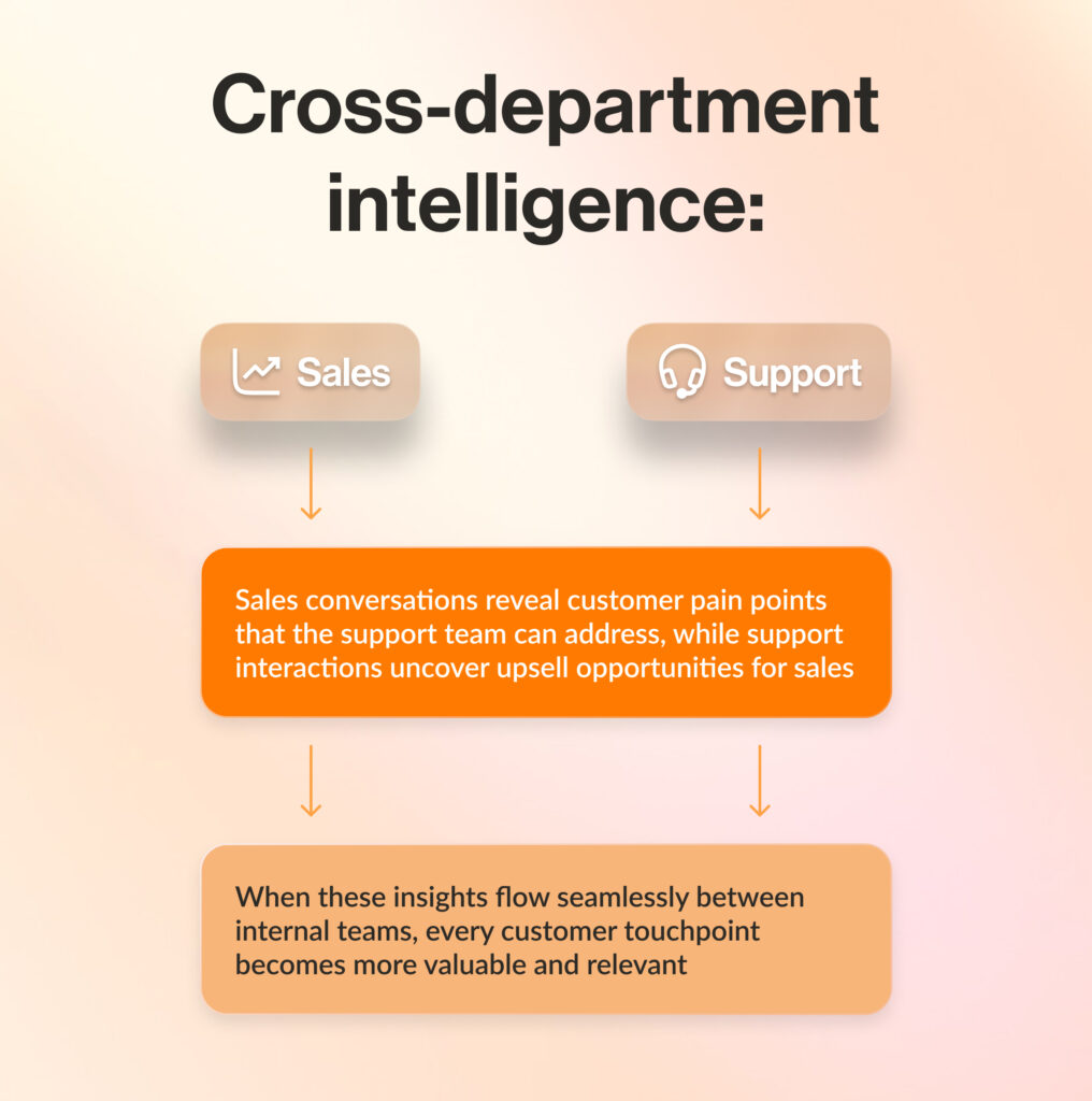 cross department intelligence