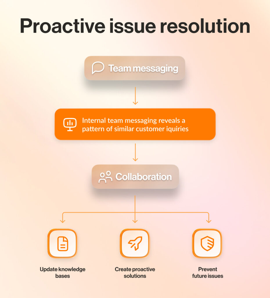 proactive issue resolution