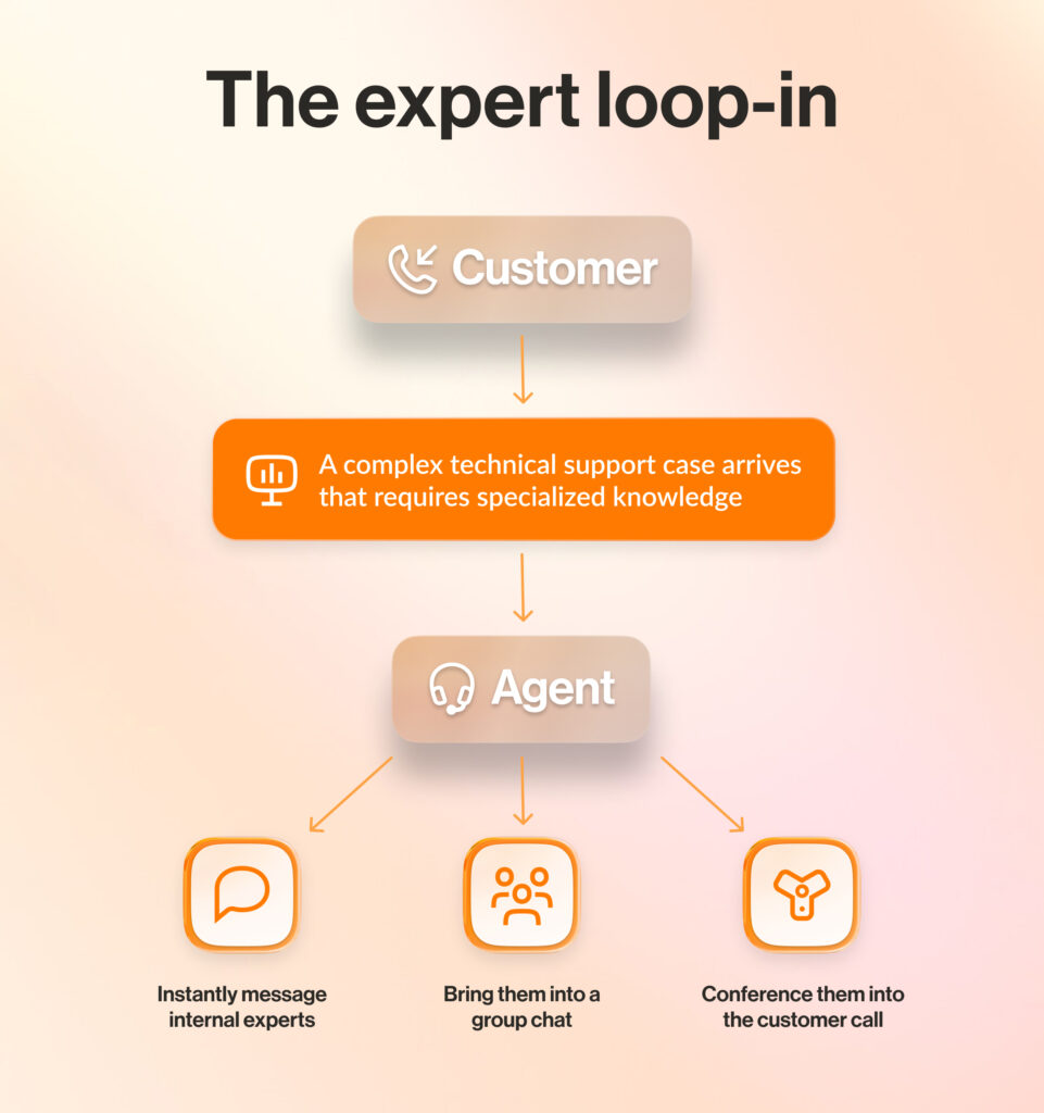 The expert loop in