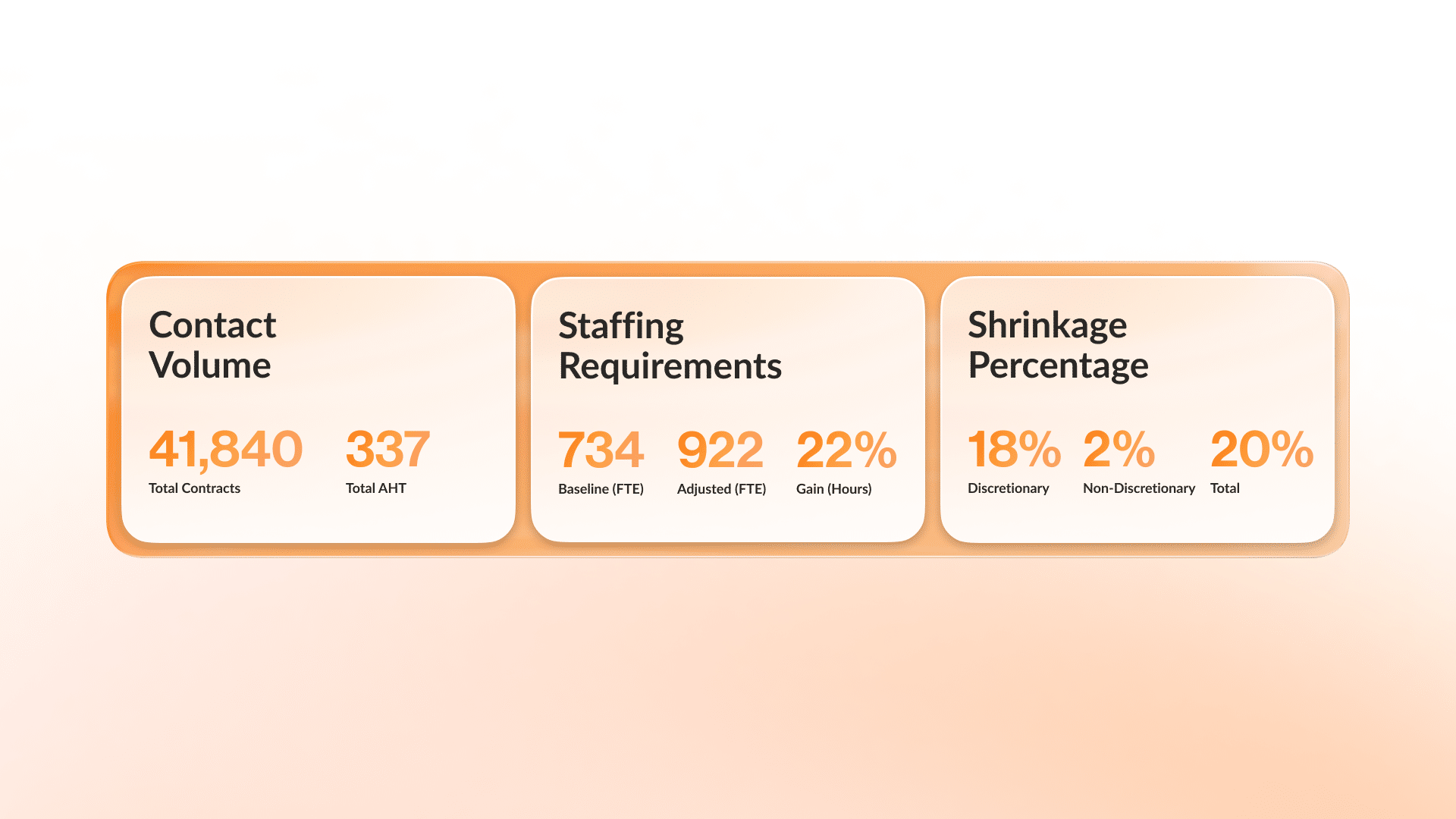 RingCentral AI Forecasting