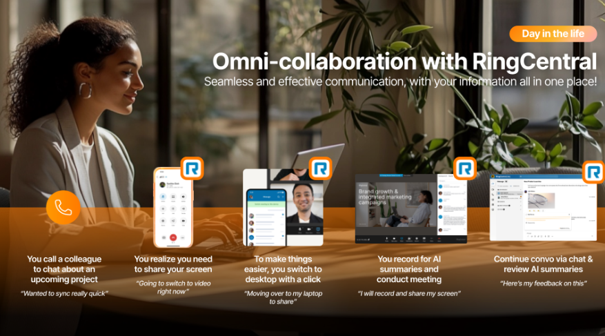 Omni-collaboration with RingCentral