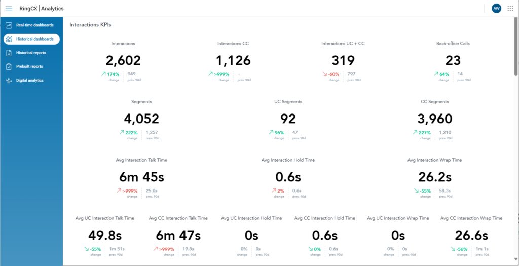 RingCentral RingCX Customer Journey Analytics