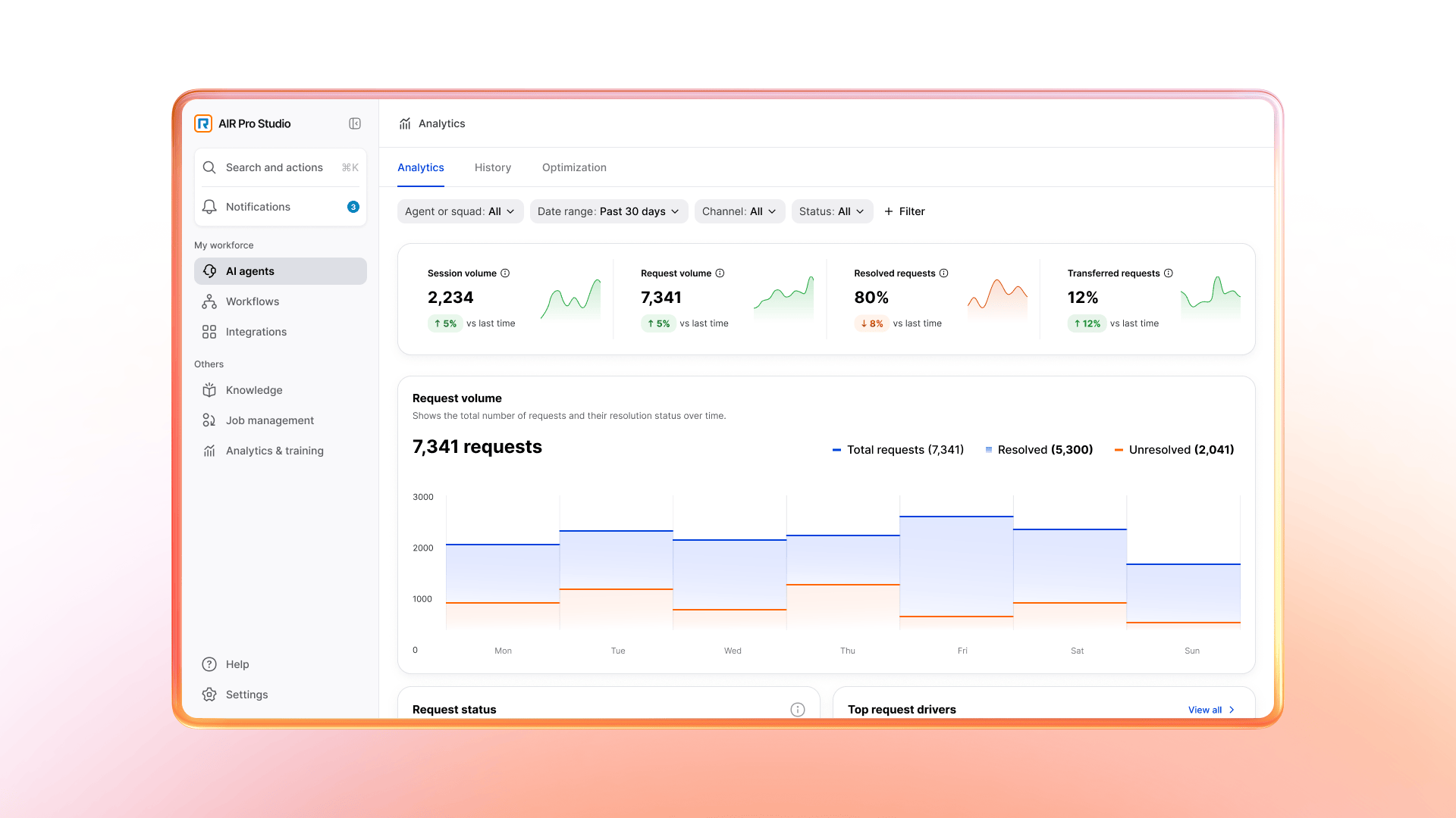 RingCentral AI Pro Representative agent launch