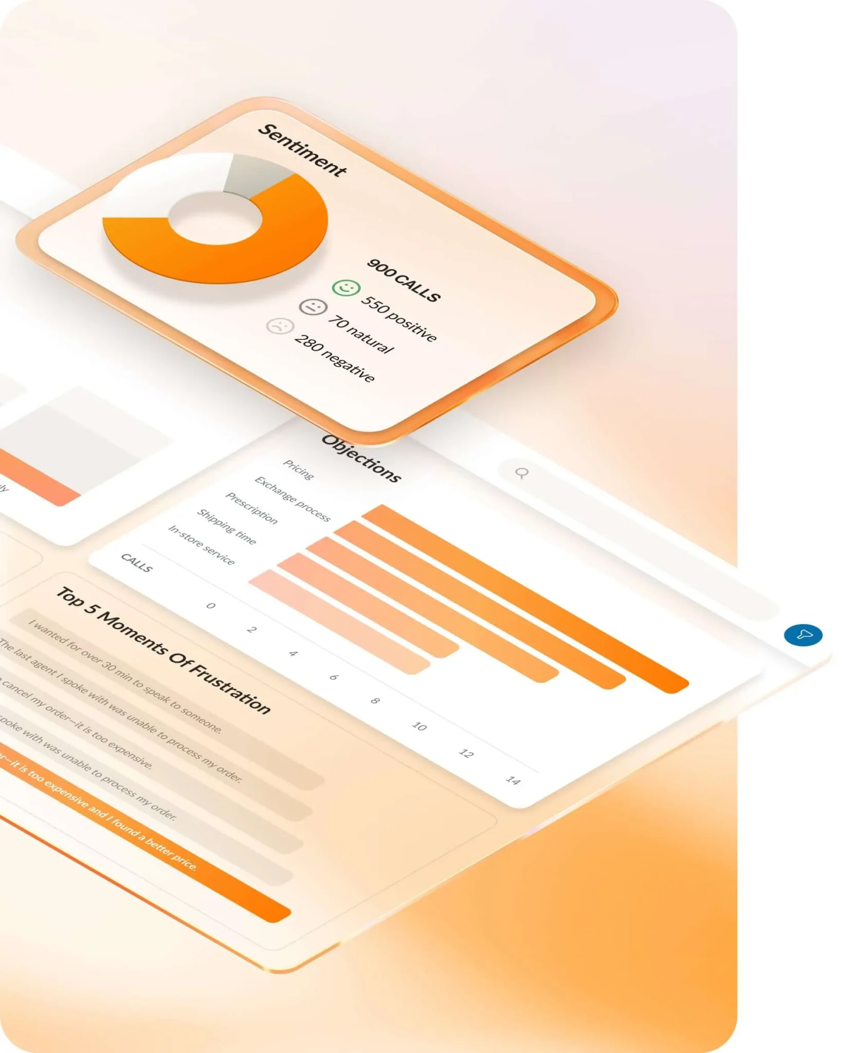 RingCentral’s RingCX AI contact center dashboard shows customer sentiment analytics for 900 calls, plus common objections and top five moments of frustration.
