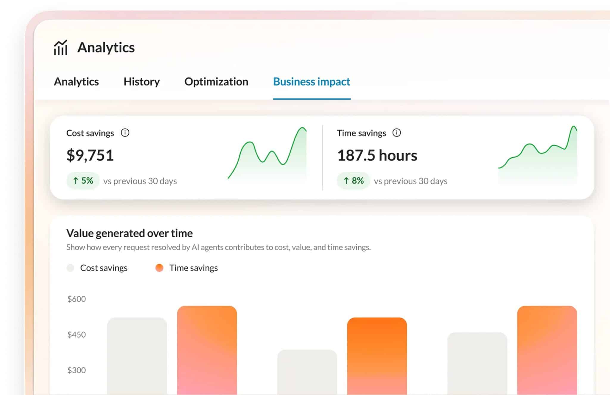 AIR Pro tracks analytics, including cost and time savings, as well as the value generated over time