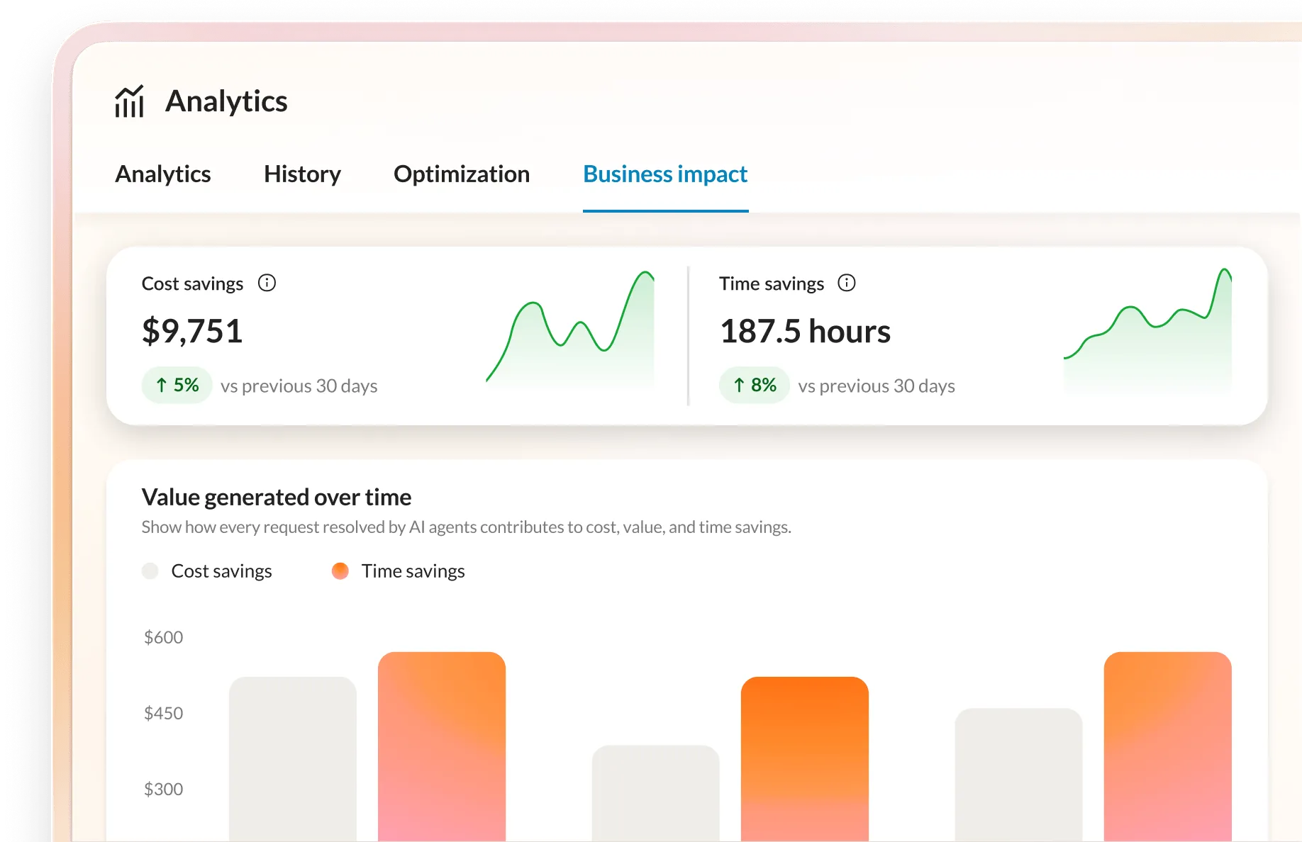 AIR Pro includes real-time analytics that let you monitor your AI agents’ performance