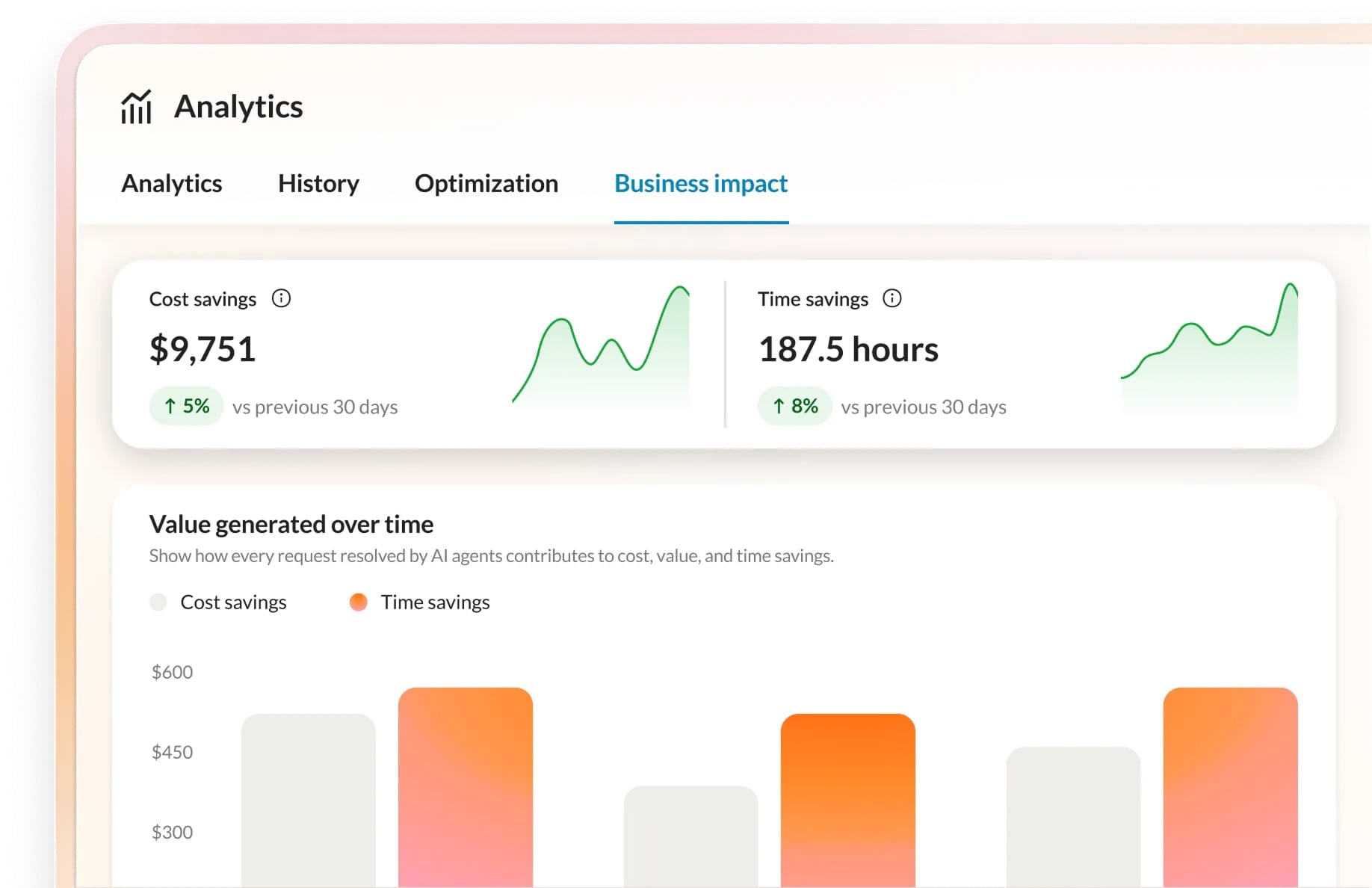 RingCentral AIR Pro includes in-depth analytics, including insights into cost savings, time savings, and overall business impact of your agentic AI agent