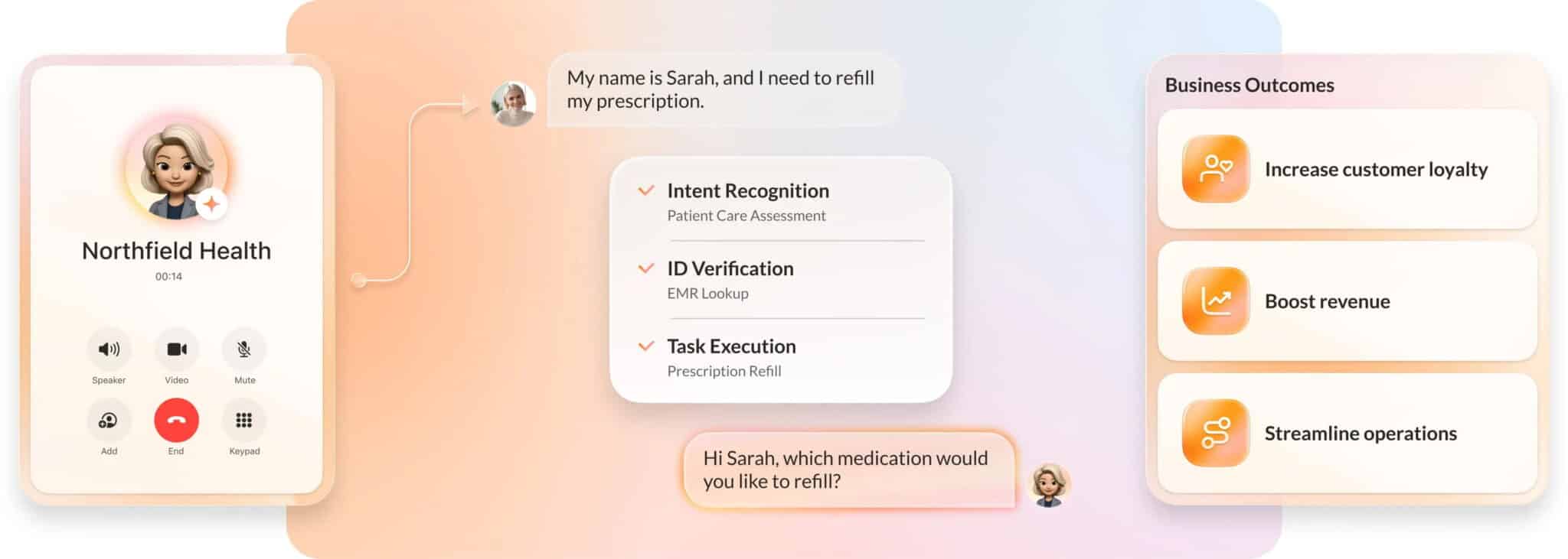 RingCentral AIR Pro allows you to customize your autonomous AI agent and trigger specific actions at every customer touchpoint