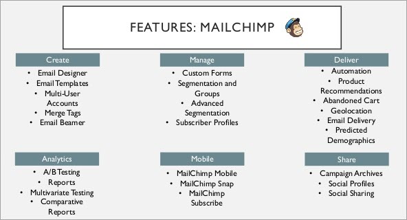 Mailchimp features