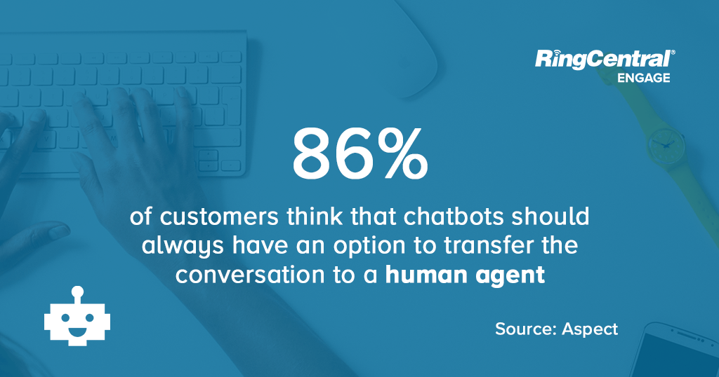 Statistic Chatbots Customer Care